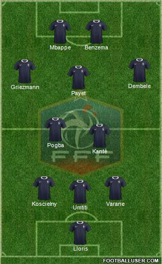 France Formation 2017