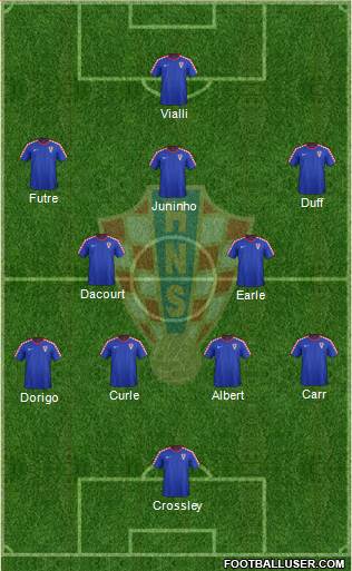 Croatia Formation 2017