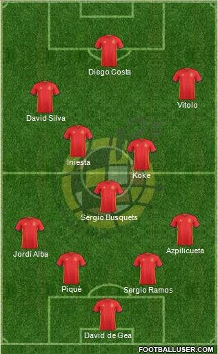 Spain Formation 2017