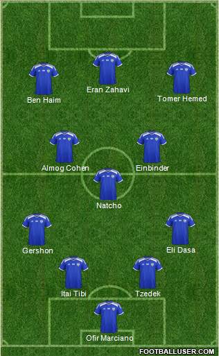 Israel Formation 2017