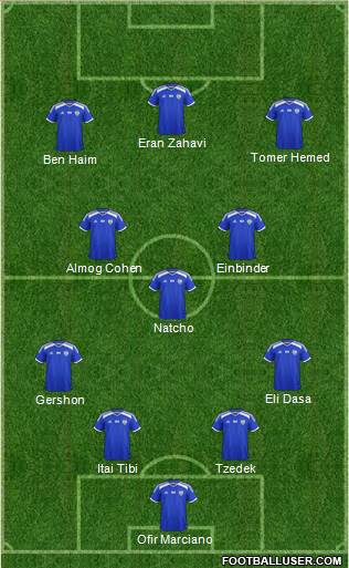 Israel football formation