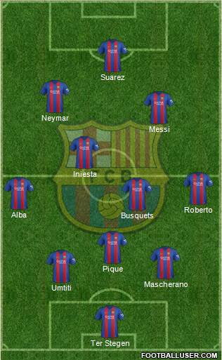 F.C. Barcelona Formation 2017
