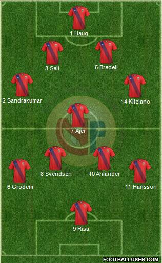 Norway 4-1-4-1 football formation