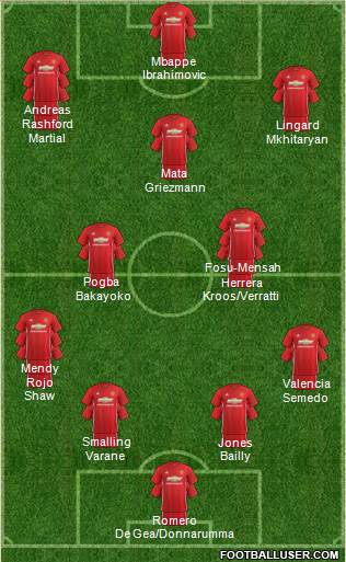 Manchester United Formation 2017