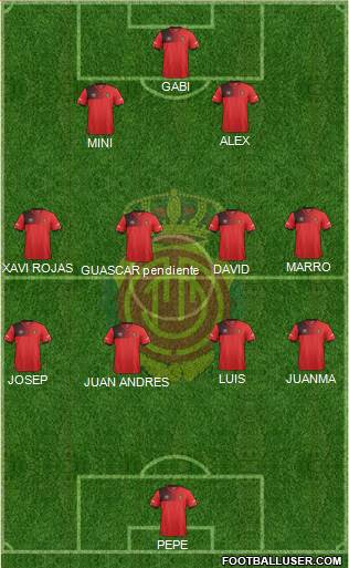 R.C.D. Mallorca S.A.D. Formation 2017