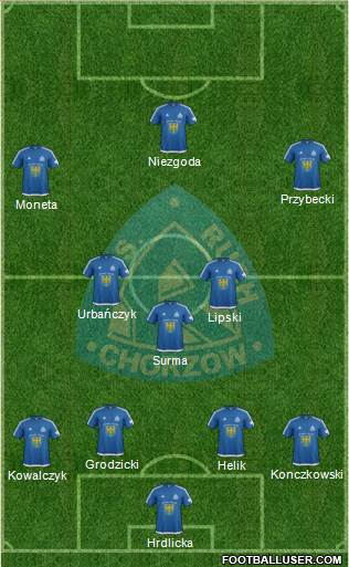 Ruch Chorzow Formation 2017