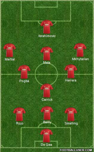 Manchester United Formation 2017