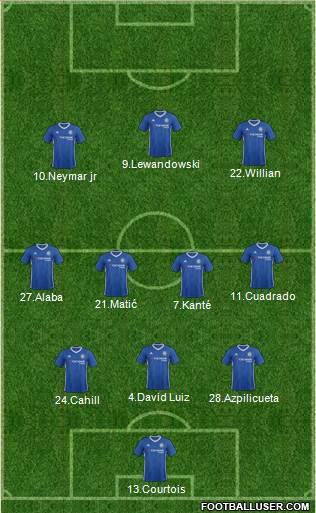 Chelsea Formation 2017