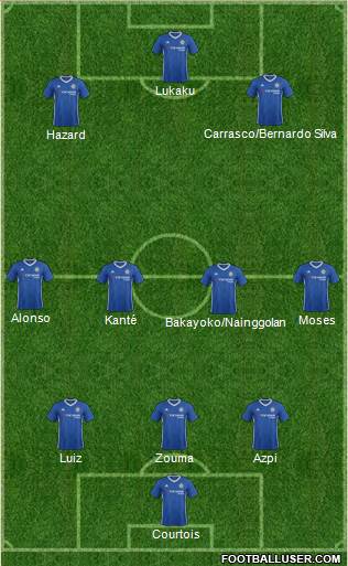 Chelsea Formation 2017