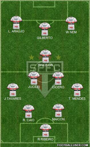São Paulo FC Formation 2017