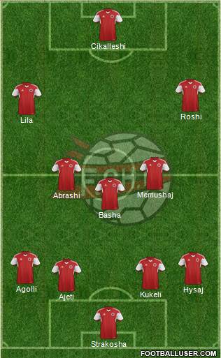 Albania Formation 2017