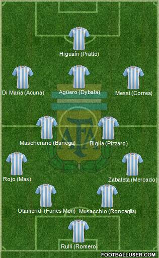 Argentina Formation 2017