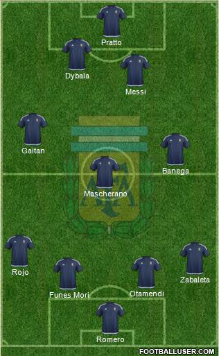 Argentina Formation 2017