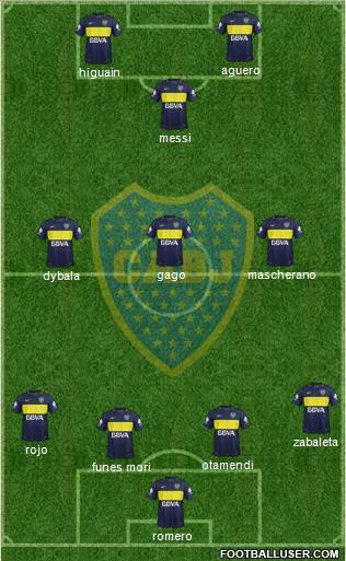 Boca Juniors Formation 2017