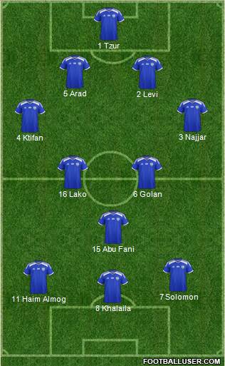 Israel Formation 2017