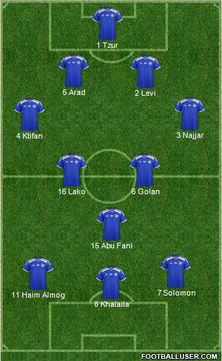 Israel football formation