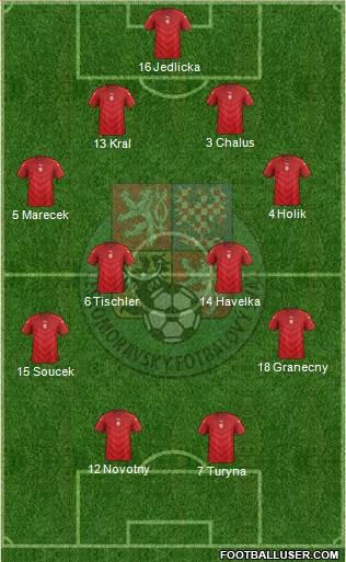 Czech Republic 4-4-2 football formation