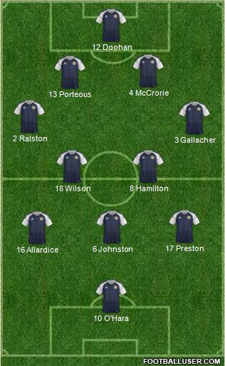 Scotland Formation 2017
