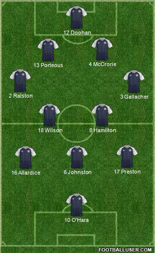 Scotland 4-2-3-1 football formation