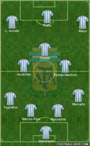 Argentina Formation 2017