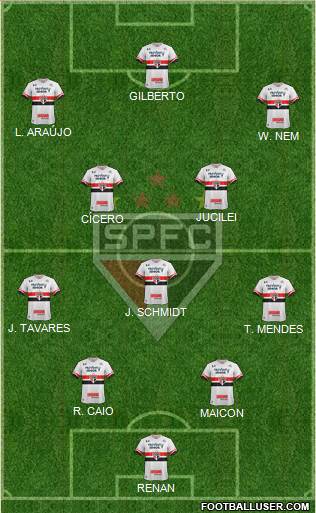 São Paulo FC Formation 2017