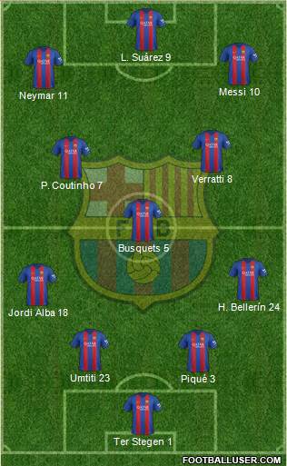 F.C. Barcelona Formation 2017