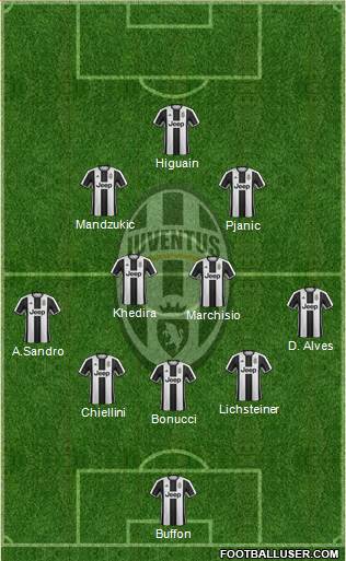 Juventus Formation 2017