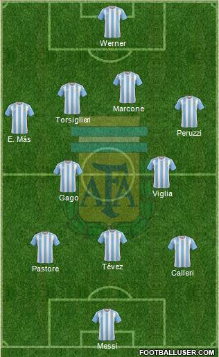 Argentina Formation 2017