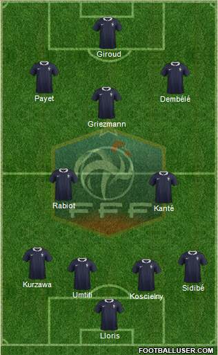 France Formation 2017