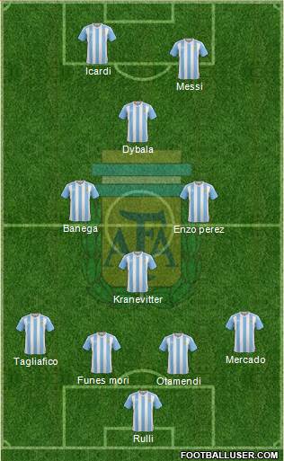 Argentina Formation 2017