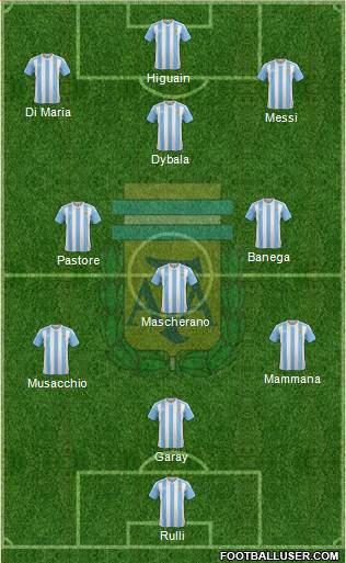 Argentina Formation 2017