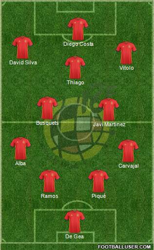 Spain Formation 2017