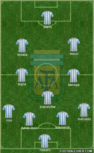 Argentina Formation 2017