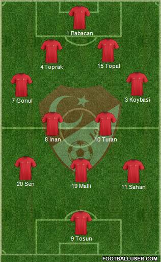 Turkey 4-2-3-1 football formation