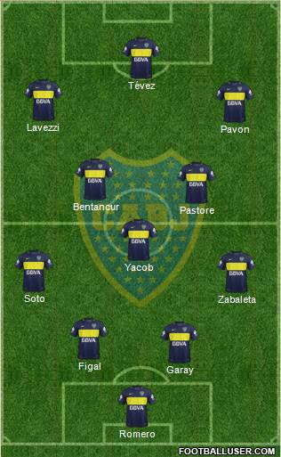 Boca Juniors Formation 2017