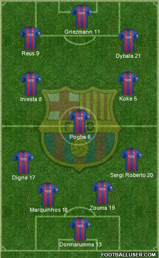 F.C. Barcelona Formation 2017
