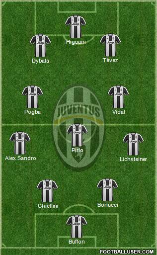 Juventus Formation 2017