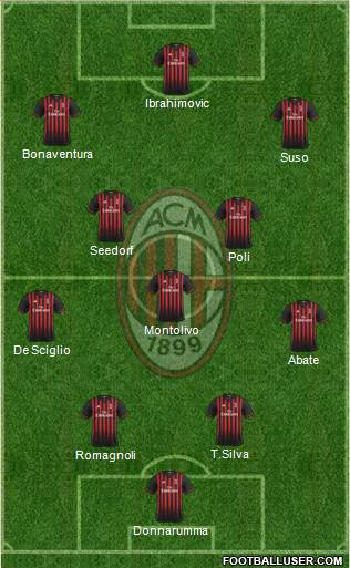 A.C. Milan Formation 2017