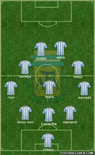 Argentina Formation 2017