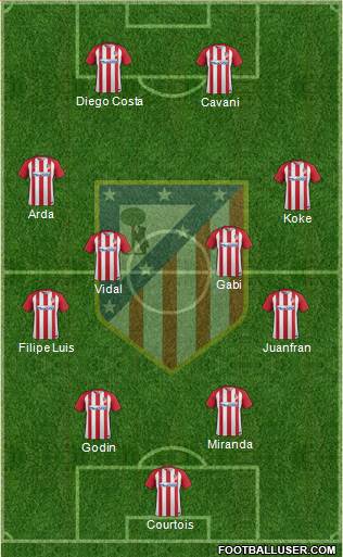 C. Atlético Madrid S.A.D. Formation 2017