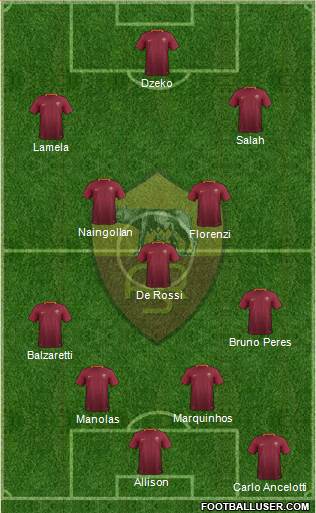 AS Roma Formation 2017