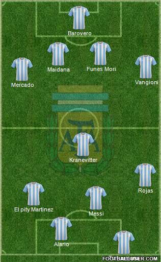 Argentina Formation 2017
