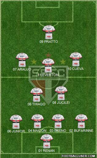 São Paulo FC Formation 2017