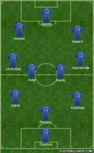 Chelsea Formation 2017