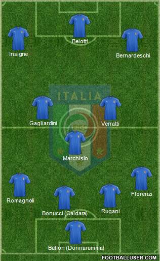 Italy Formation 2017