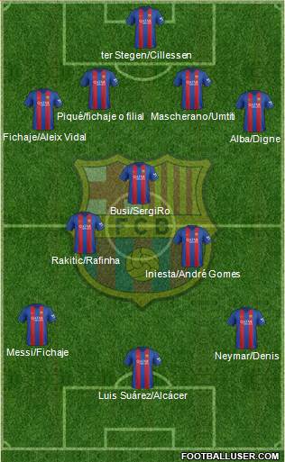 F.C. Barcelona Formation 2017