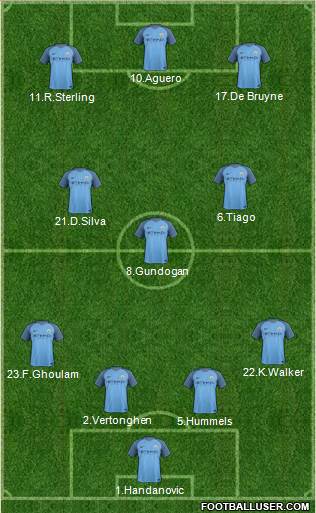 Manchester City Formation 2017