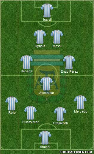Argentina Formation 2017