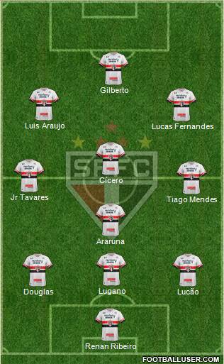 São Paulo FC Formation 2017