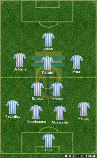 Argentina Formation 2017
